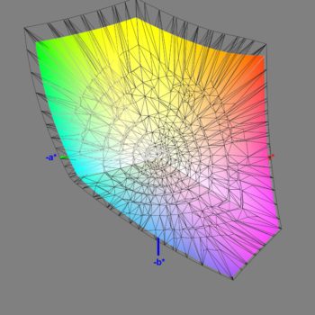 Abdeckung des DCI-P3-Farbraums nach der Kalibrierung, 3D-Schnitt 2