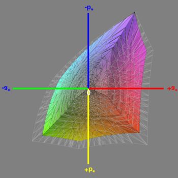 Abdeckung des sRGB-Farbraums nach der Kalibrierung, 3D-Schnitt 1