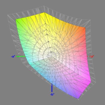 Abdeckung des sRGB-Farbraums nach der Kalibrierung, 3D-Schnitt 2