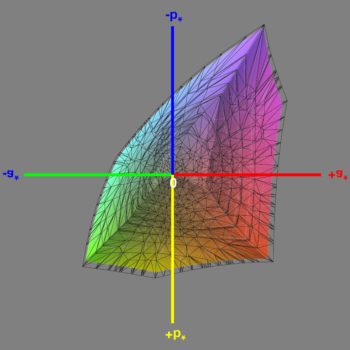 Abdeckung des sRGB-Farbraums im Modus &bdquo;sRGB&ldquo;, 3D-Schnitt 1