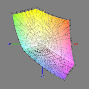 Abdeckung des sRGB-Farbraums im Modus &bdquo;sRGB&ldquo;, 3D-Schnitt 2