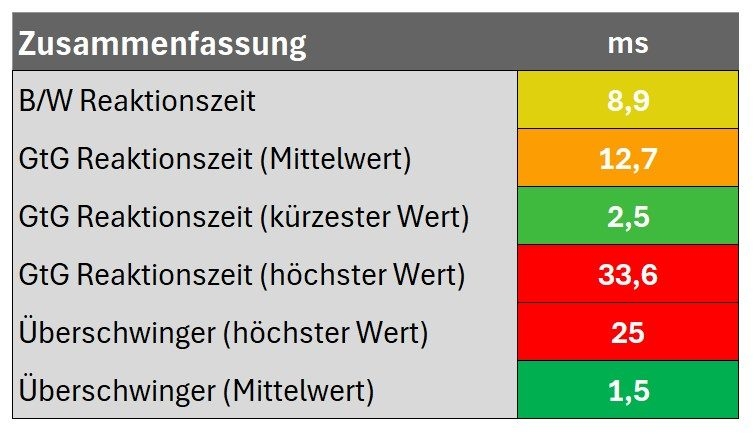 Zusammenfassung