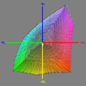 Abdeckung des DCI-P3-Farbraums im DCI-P3-Modus, 3D-Schnitt 1