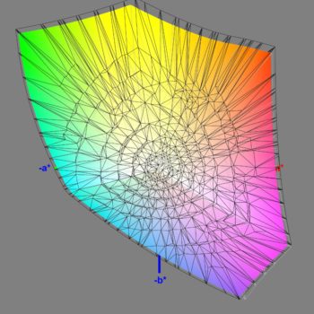 Abdeckung des DCI-P3-Farbraums im DCI-P3-Modus, 3D-Schnitt 2