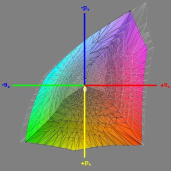 Abdeckung des DCI-P3-Farbraums nach der Software-Kalibrierung, 3D-Schnitt 1