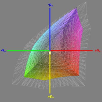 Abdeckung des sRGB-Farbraums nach der Software-Kalibrierung, 3D-Schnitt 1