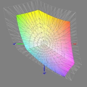 Abdeckung des sRGB-Farbraums nach der Software-Kalibrierung, 3D-Schnitt 2