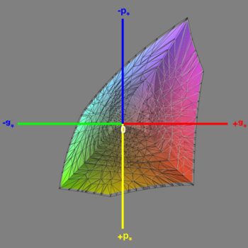 Abdeckung des sRGB-Farbraums im sRGB-Modus, 3D-Schnitt 1