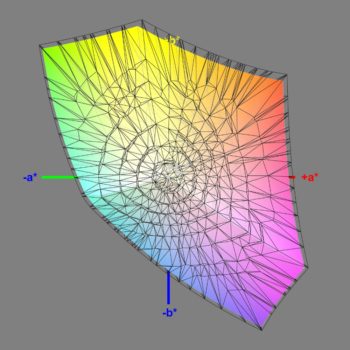 Abdeckung des sRGB-Farbraums im sRGB-Modus, 3D-Schnitt 2