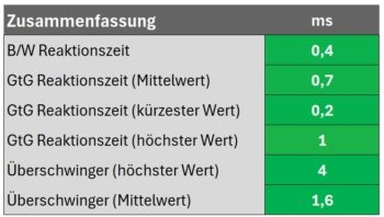 Zusammenfassung