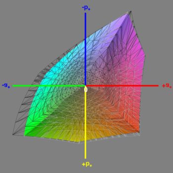 Abdeckung des Adobe-RGB-Farbraums im Adobe-RGB-Modus, 3D-Schnitt 1