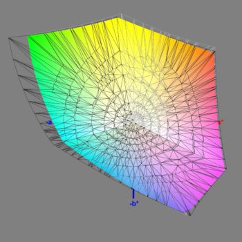 Abdeckung des Adobe-RGB-Farbraums im Adobe-RGB-Modus, 3D-Schnitt 2