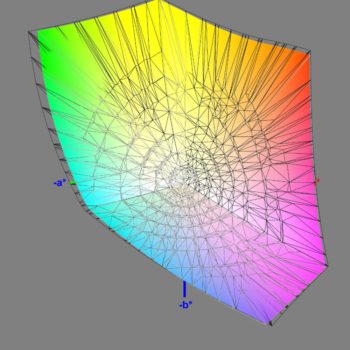 Abdeckung des DCI-P3-Farbraums im DCI-P3-Modus, 3D-Schnitt 2