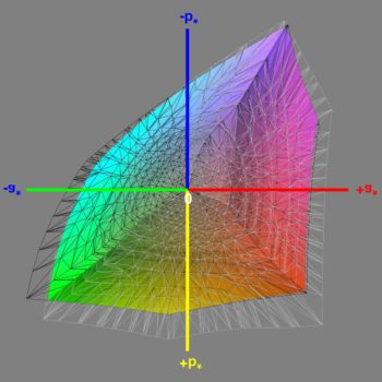Abdeckung des Adobe-RGB-Farbraums nach der Software-Kalibrierung, 3D-Schnitt 1