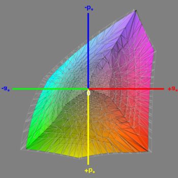 Abdeckung des DCI-P3-Farbraums nach der Software-Kalibrierung, 3D-Schnitt 1