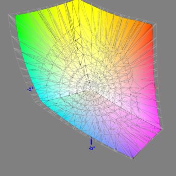 Abdeckung des DCI-P3-Farbraums nach der Software-Kalibrierung, 3D-Schnitt 2