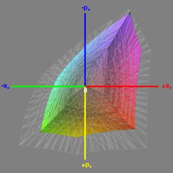 Abdeckung des sRGB-Farbraums nach der Software-Kalibrierung, 3D-Schnitt 1