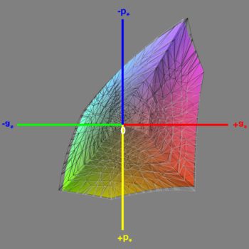 Abdeckung des sRGB-Farbraums im sRGB-Modus, 3D-Schnitt 1