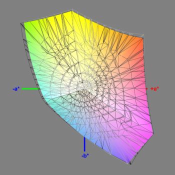 Abdeckung des sRGB-Farbraums im sRGB-Modus, 3D-Schnitt 2