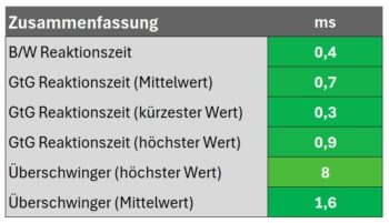 Zusammenfassung