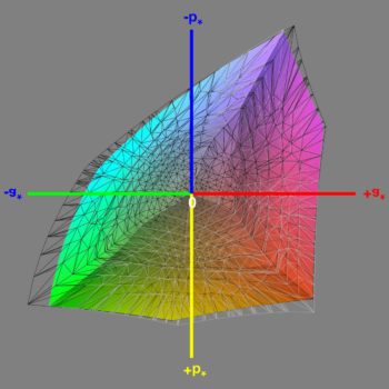 Abdeckung des Adobe-RGB-Farbraums im Adobe-RGB-Modus, 3D-Schnitt 1