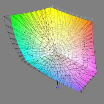 Abdeckung des Adobe-RGB-Farbraums im Adobe-RGB-Modus, 3D-Schnitt 2