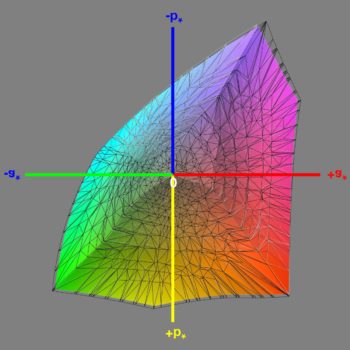 Abdeckung des DCI-P3-Farbraums im DCI-P3-Modus, 3D-Schnitt 1