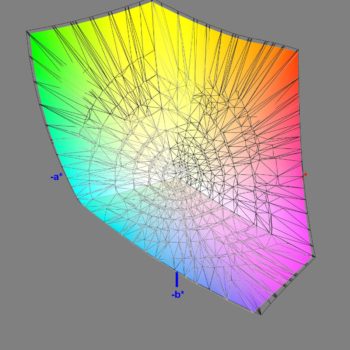 Abdeckung des DCI-P3-Farbraums im DCI-P3-Modus, 3D-Schnitt 2