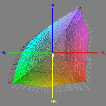 Abdeckung des Adobe-RGB-Farbraums nach der Software-Kalibrierung, 3D-Schnitt 1