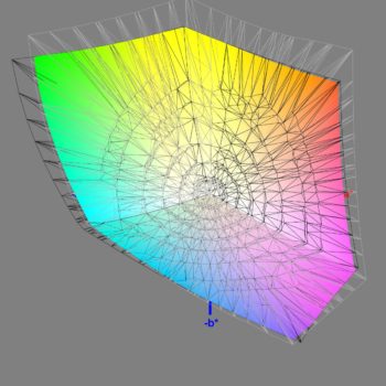Abdeckung des Adobe-RGB-Farbraums nach der Software-Kalibrierung, 3D-Schnitt 2