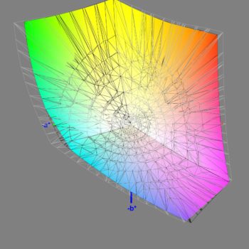 Abdeckung des DCI-P3-Farbraums nach der Software-Kalibrierung, 3D-Schnitt 2