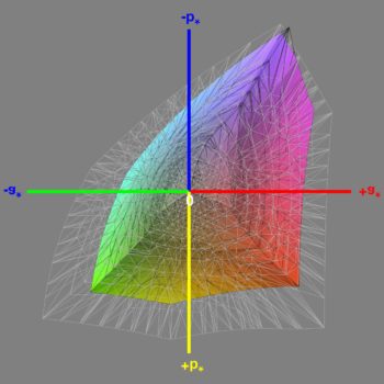 Abdeckung des sRGB-Farbraums nach der Software-Kalibrierung, 3D-Schnitt 1