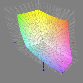 Abdeckung des sRGB-Farbraums nach der Software-Kalibrierung, 3D-Schnitt 2