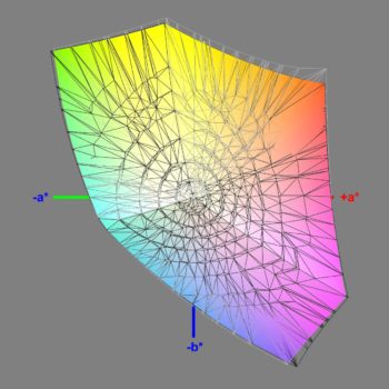 Abdeckung des sRGB-Farbraums im sRGB-Modus, 3D-Schnitt 2