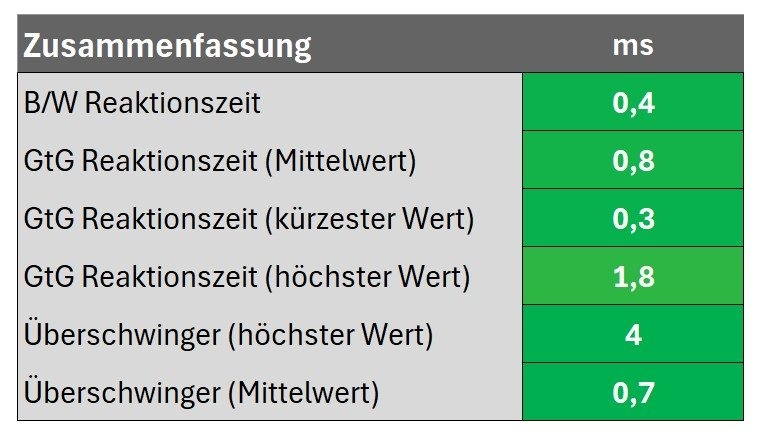 Zusammenfassung