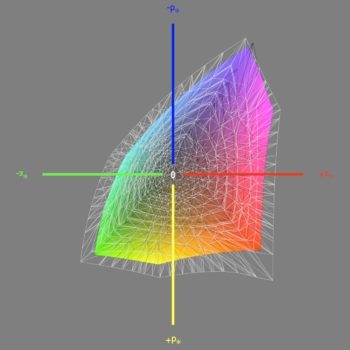Abdeckung des sRGB-Farbraums nach der Kalibrierung, 3D-Schnitt 1