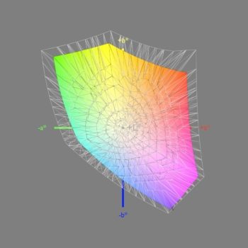 Abdeckung des sRGB-Farbraums nach der Kalibrierung, 3D-Schnitt 2