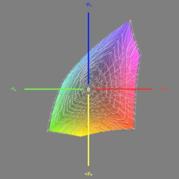 Abdeckung des sRGB-Farbraums im Modus „sRGB“, 3D-Schnitt 1
