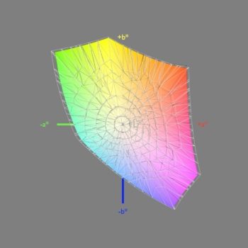 Abdeckung des sRGB-Farbraums im Modus „sRGB“, 3D-Schnitt 2