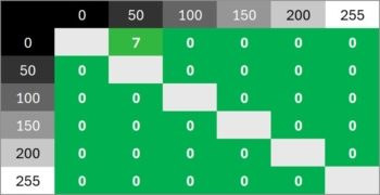 Diagramm 120 Hz (Overdrive „High“): Neutrale Abstimmung faktisch ohne Überschwinger