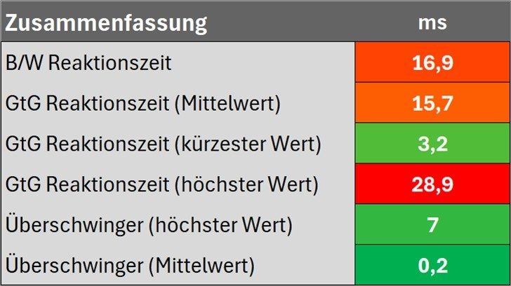 Zusammenfassung