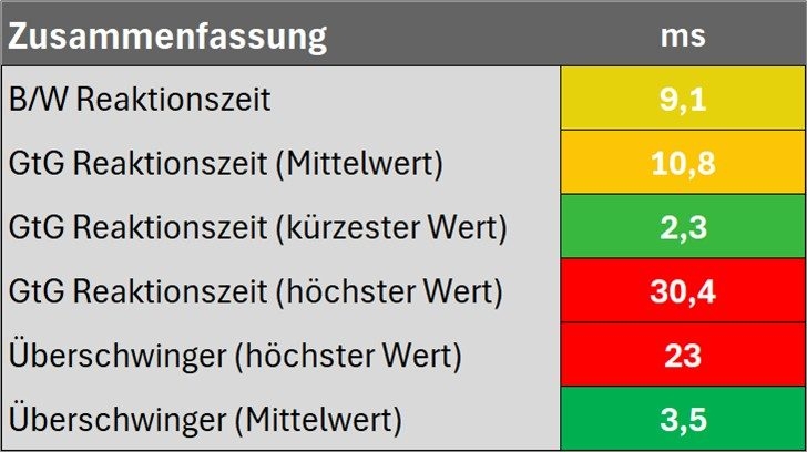 Zusammenfassung