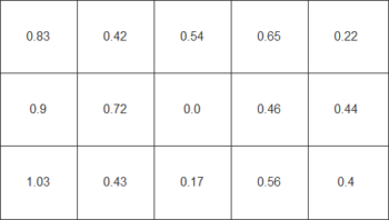 Diagramm der Farbhomogenität beim weißen Testbild – mit Gleichförmigkeitskorrektur