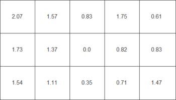 Farbhomogenität beim weißen Testbild – nach Hardware-Kalibrierung ohne Uniformity Correction