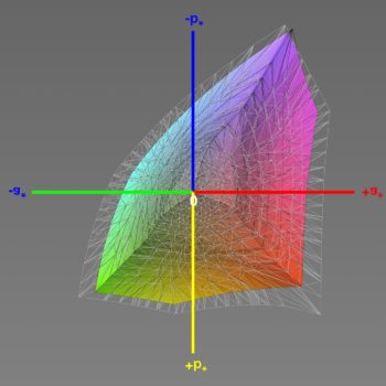 Abdeckung des sRGB-Farbraums, 3D-Schnitt 1