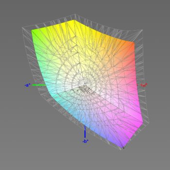 Abdeckung des sRGB-Farbraums, 3D-Schnitt 2
