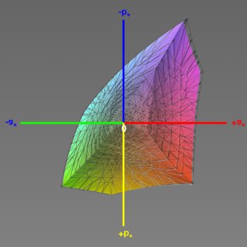 Abdeckung des sRGB-Farbraums im sRGB-Preset, 3D-Schnitt 1