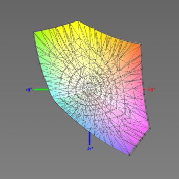 Abdeckung des sRGB-Farbraums im sRGB-Preset, 3D-Schnitt 2