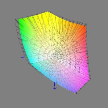 Abdeckung des DCI-P3-Farbraums im DCI-P3-Modus, 3D-Schnitt 2