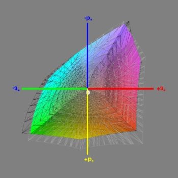 Abdeckung des Adobe-RGB-Farbraums nach der Software-Kalibrierung, 3D-Schnitt 1